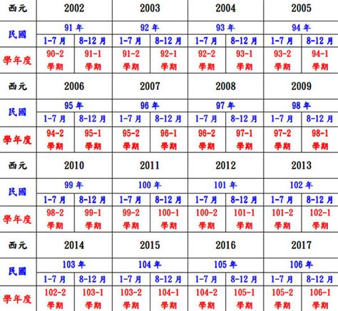 民國59年生肖|民國、西元、十二生肖年齡對照表、生肖判斷看國曆、。